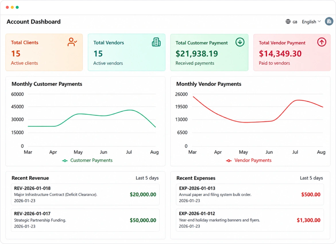 Accounting Dashboard