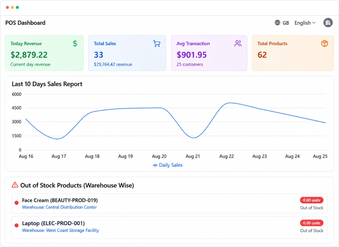 Point of Sale Dashboard
